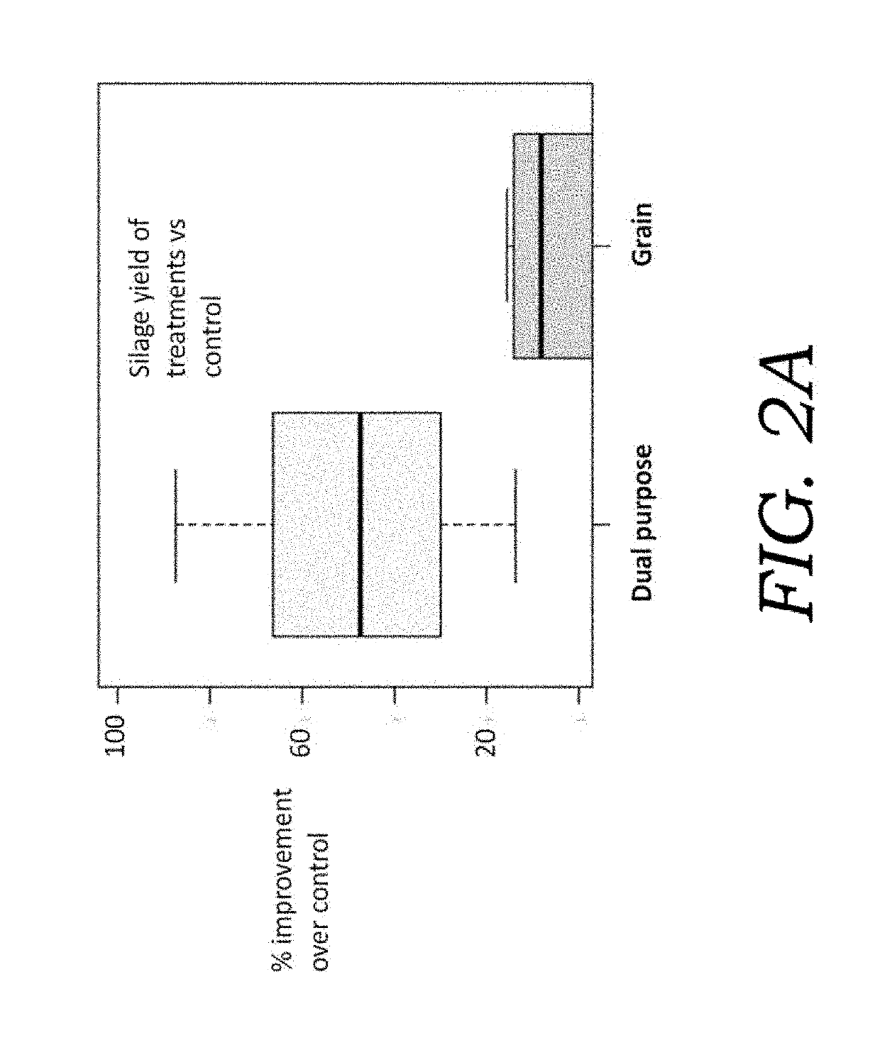 Endophytic microbial seed treatment formulations and methods related thereto for improved plant performance