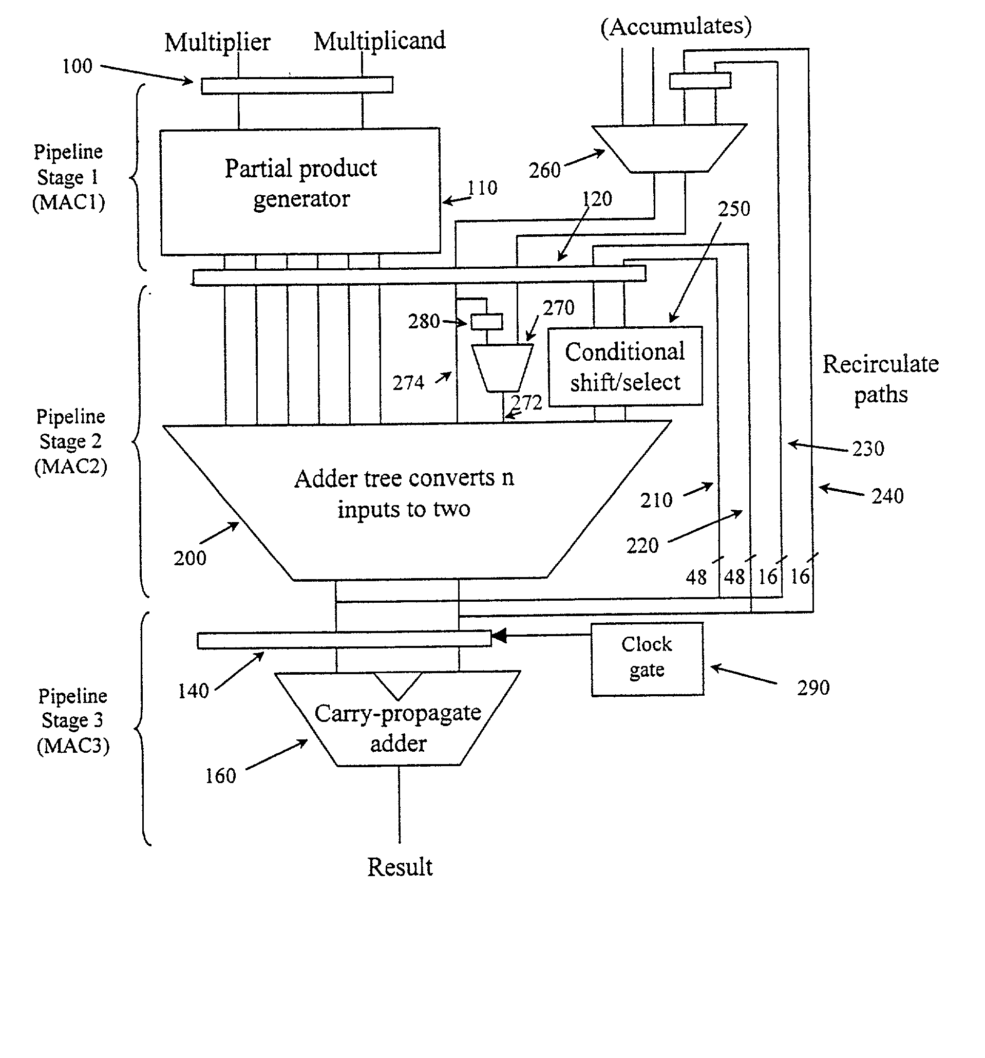 Apparatus and method for performing multiplication operations
