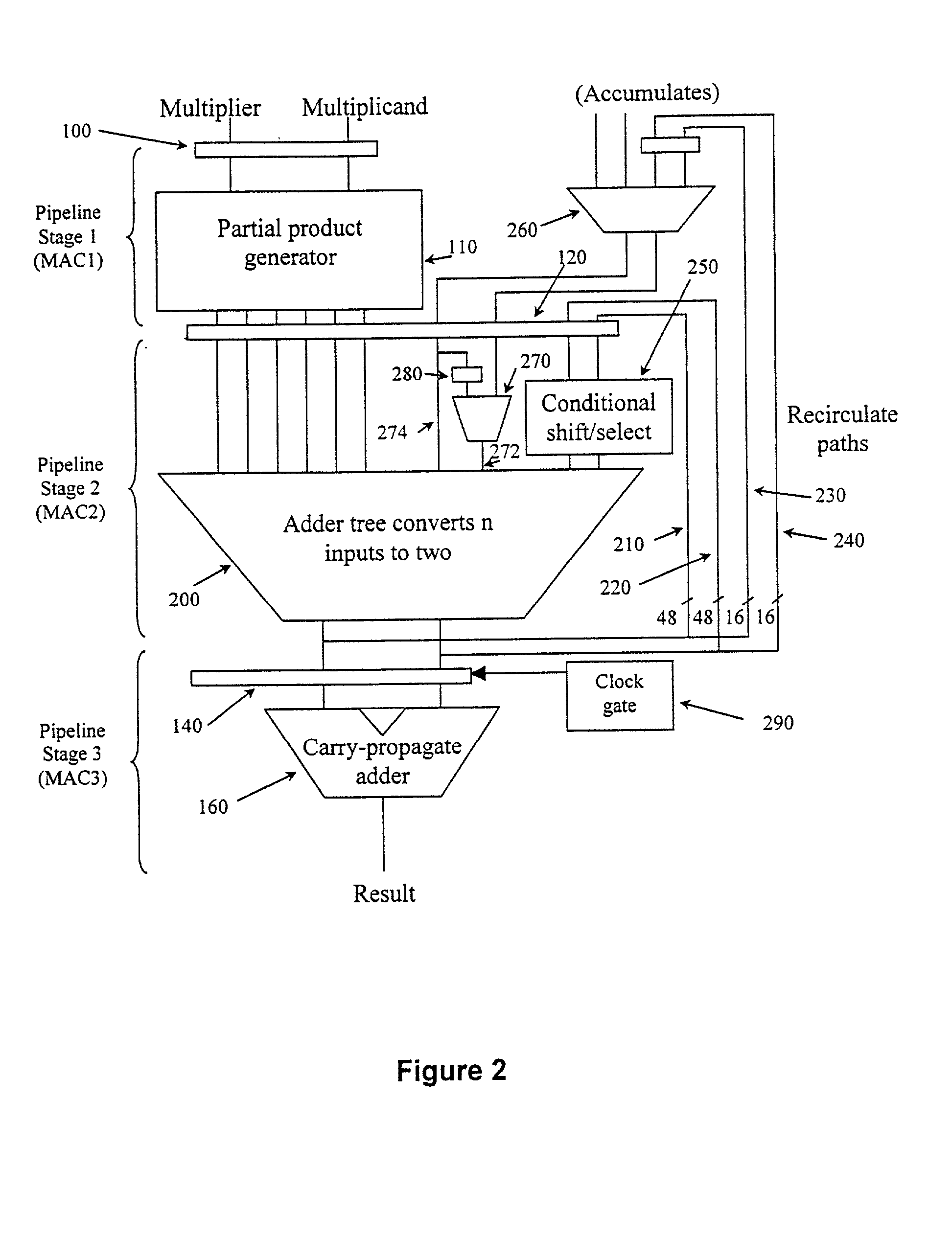 Apparatus and method for performing multiplication operations