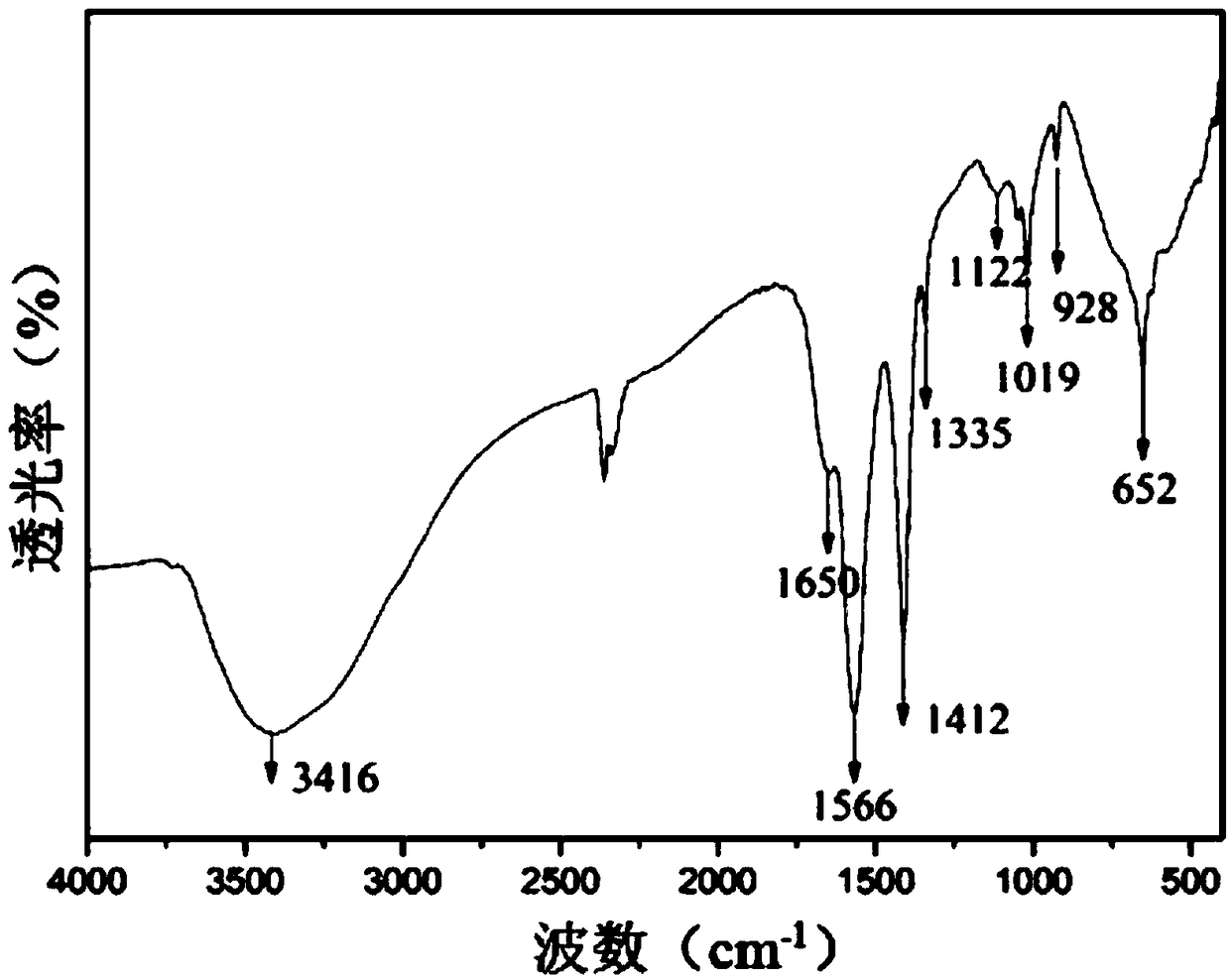 Benzoxazine resin containing carbon-nitrogen and azo structures and preparation method thereof