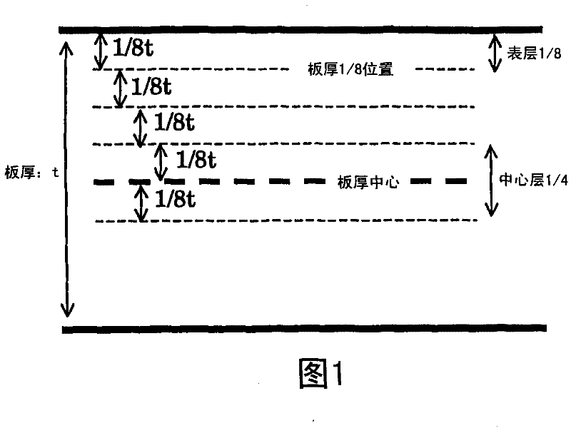 Very thin hard steel sheet and method for producing the same