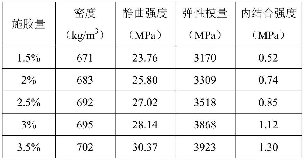 Preparation method of polyamide-based water-based cross-linking dispersing agent and formaldehyde-free water-based polymer composite adhesive prepared from polyamide-based water-based cross-linking dispersing agent