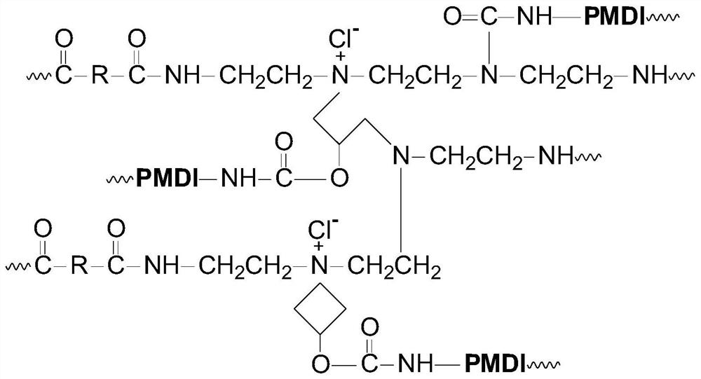 Preparation method of polyamide-based water-based cross-linking dispersing agent and formaldehyde-free water-based polymer composite adhesive prepared from polyamide-based water-based cross-linking dispersing agent