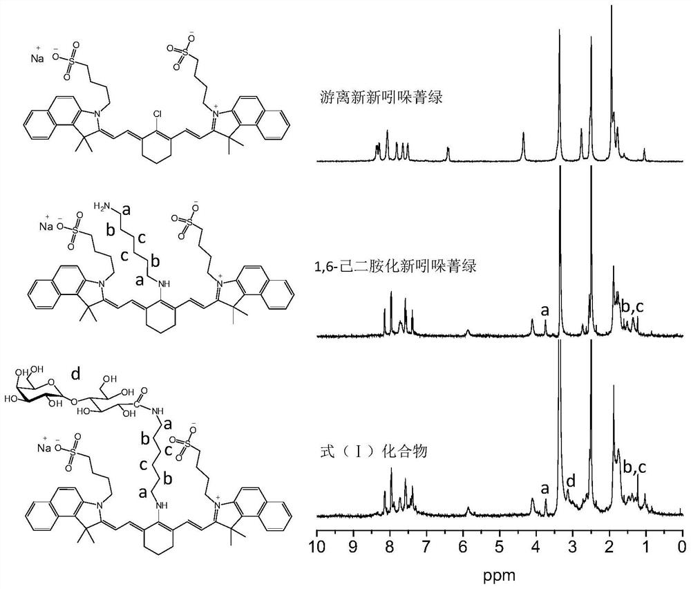 Lactobionic acid-novel indocyanine green conjugate as well as preparation method and application thereof