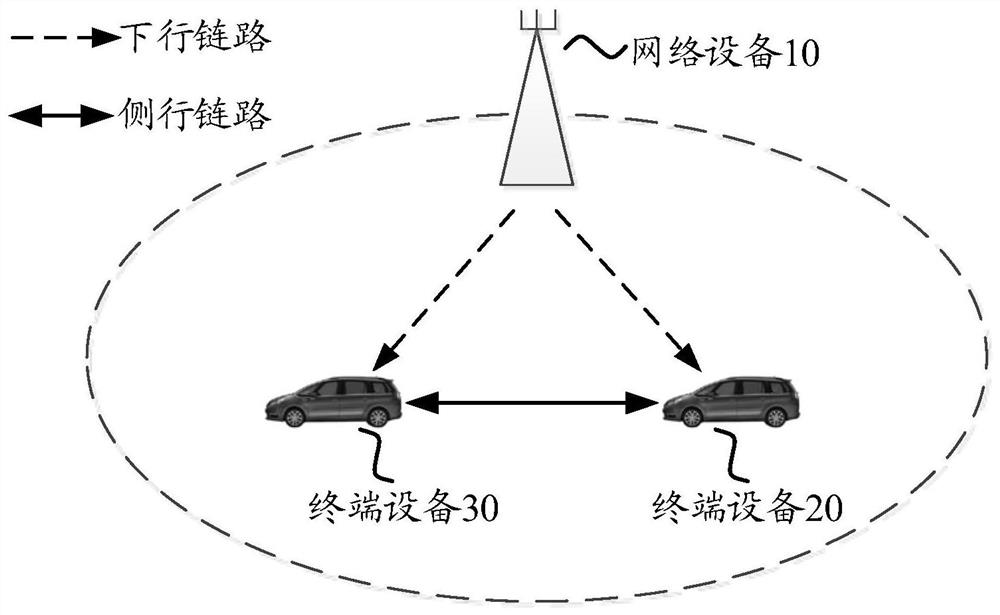 Data transmission method, terminal device and network device