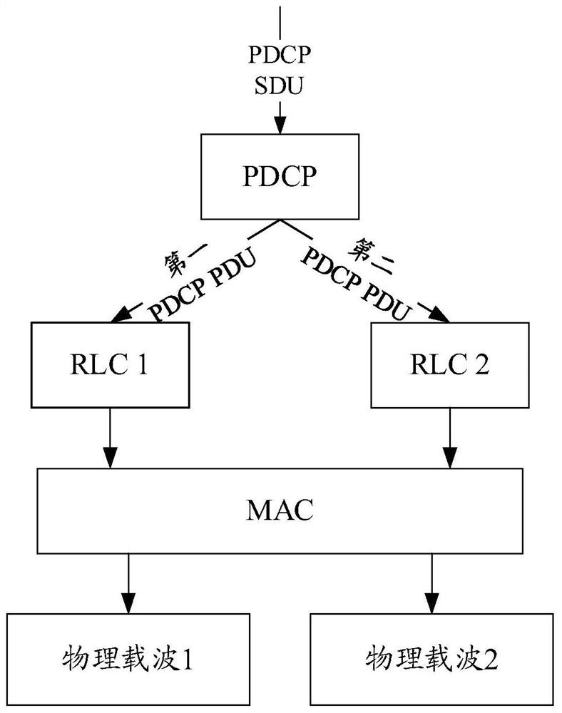 Data transmission method, terminal device and network device