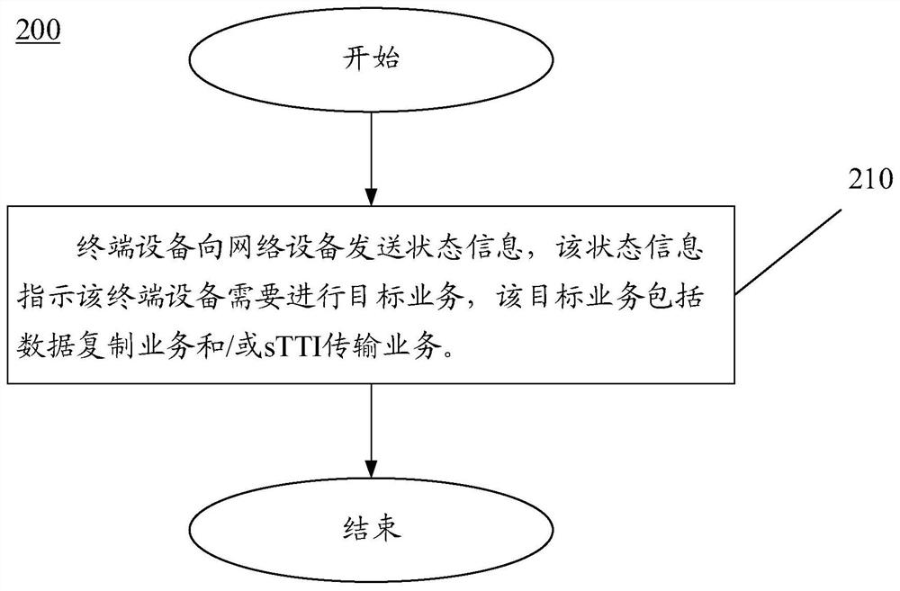 Data transmission method, terminal device and network device