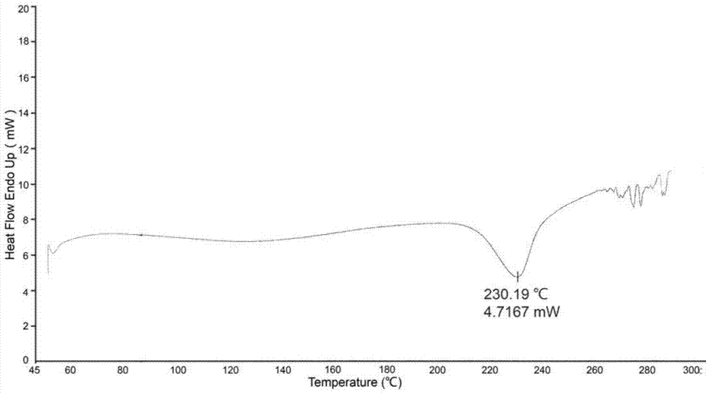 A kind of dextro-ilaprazole sodium compound and its pharmaceutical composition