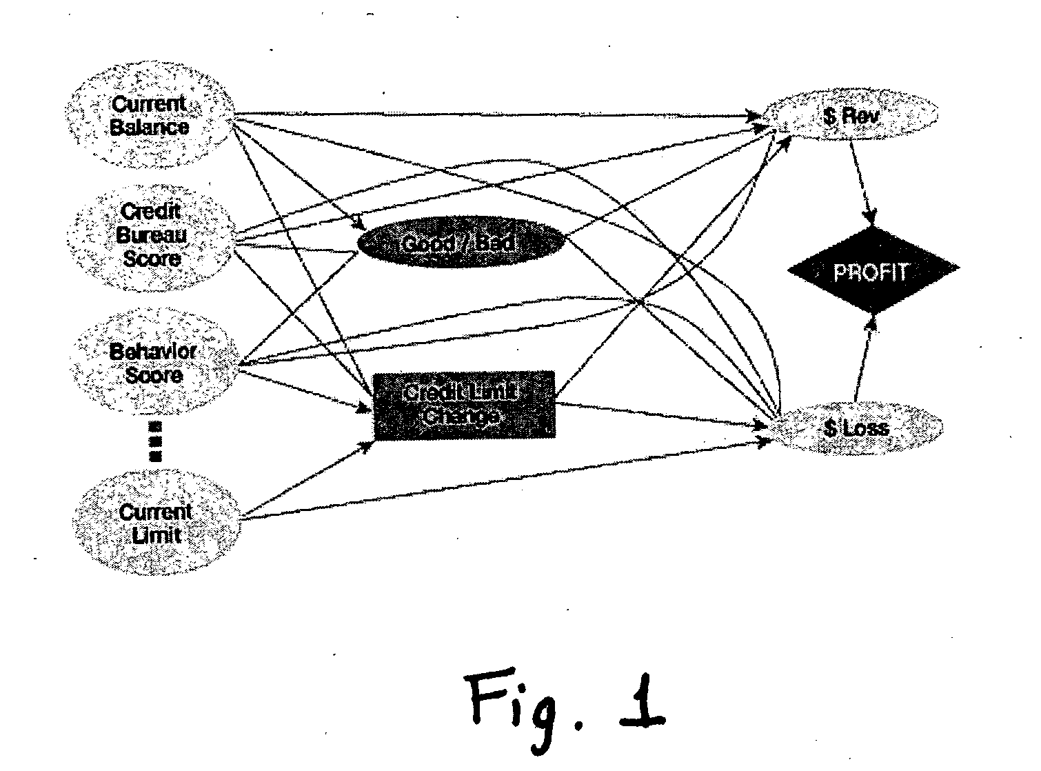 Method and apparatus for creating and evaluating strategies