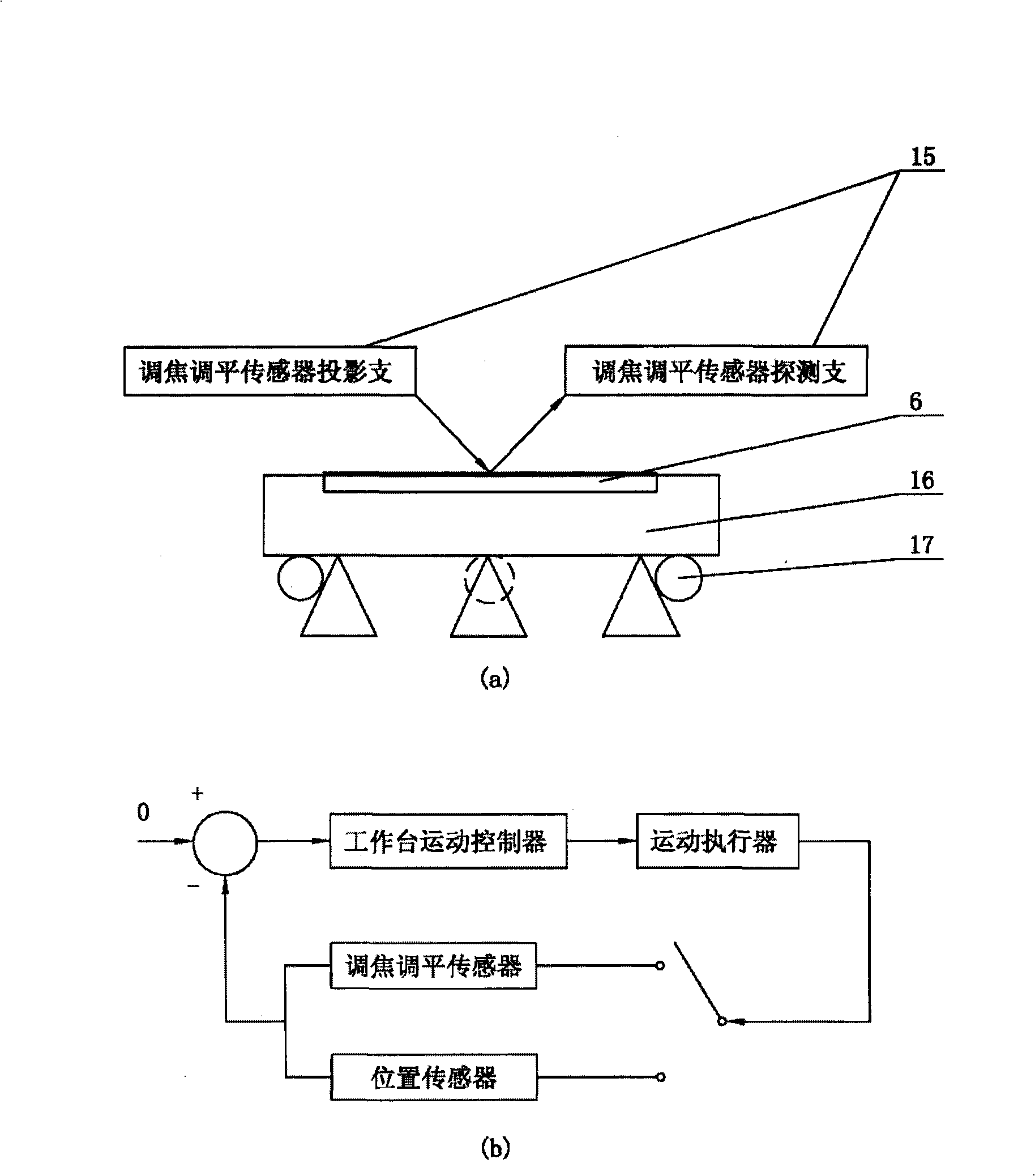 Method for self-judgment of measurement data reliability of self-adapting focusing and leveling sensor system