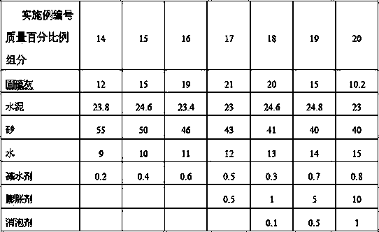 Grouting material containing circulating fluidized bed fuel coal solid sulfur ash