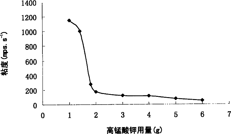 Modified starch binder used for granulation of organic fertilizer and preparation method thereof