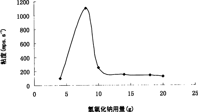 Modified starch binder used for granulation of organic fertilizer and preparation method thereof