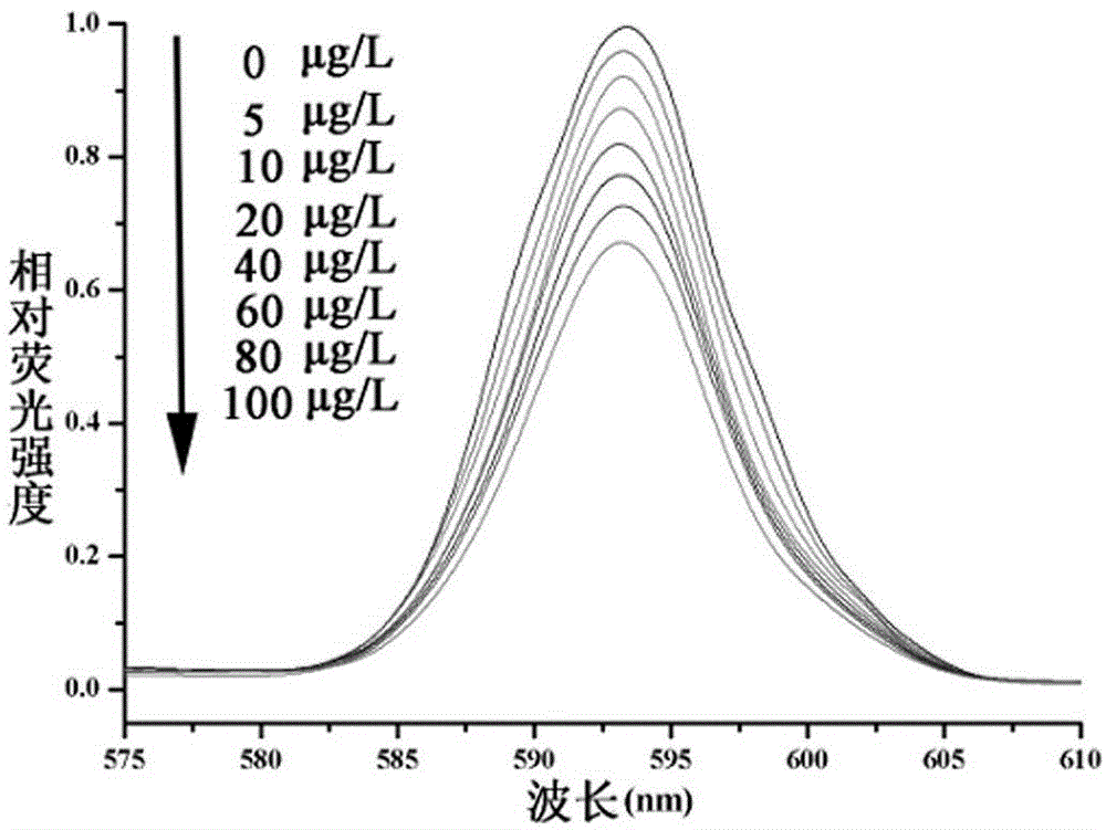 Production method of clenbuterol molecularly imprinted-upconversion luminescent material fluorescence probe