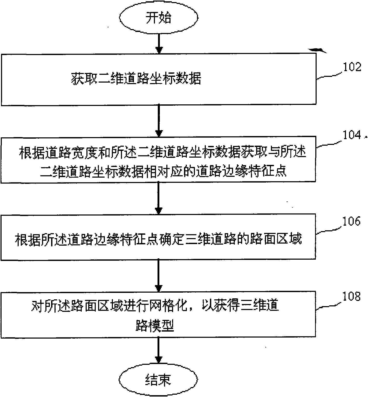 Three-dimensional road modeling method and device