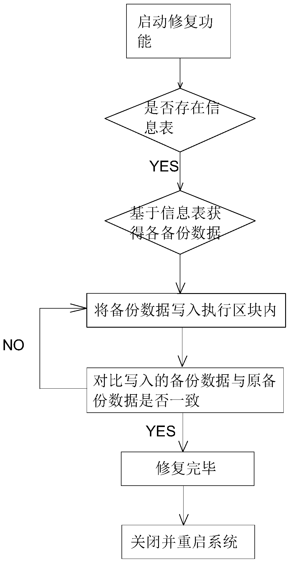 Control method and electronic equipment