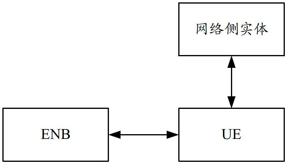 A method and system for obtaining information of neighboring cells