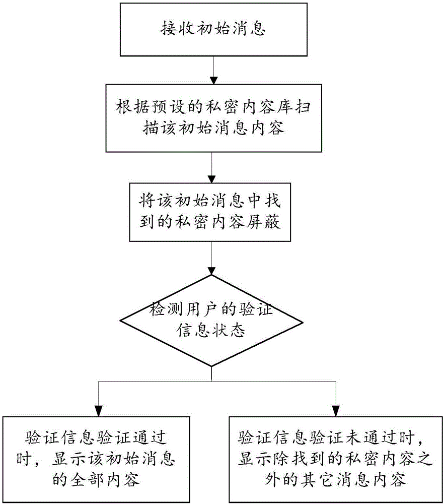 Information display method and system