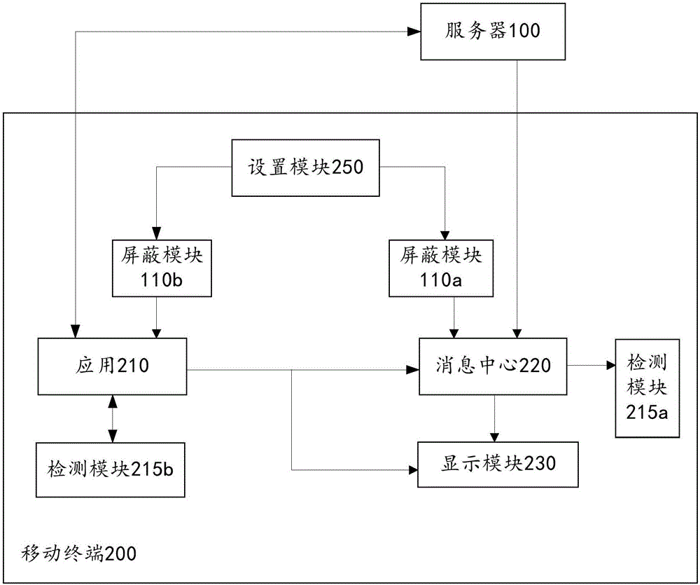 Information display method and system