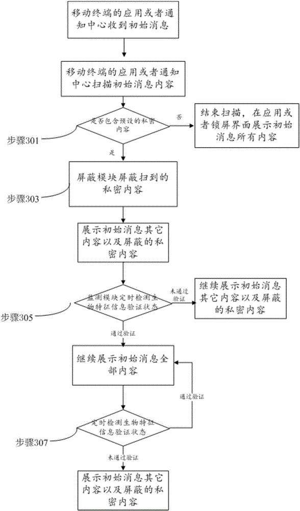 Information display method and system