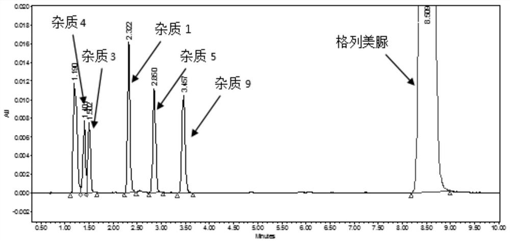 Determination method for related substances in glimepiride bulk drug