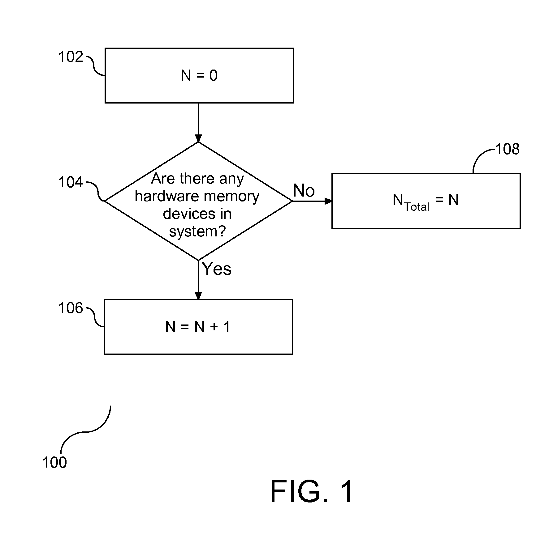 Apparatus and Method for Selective Power Reduction of Memory Hardware