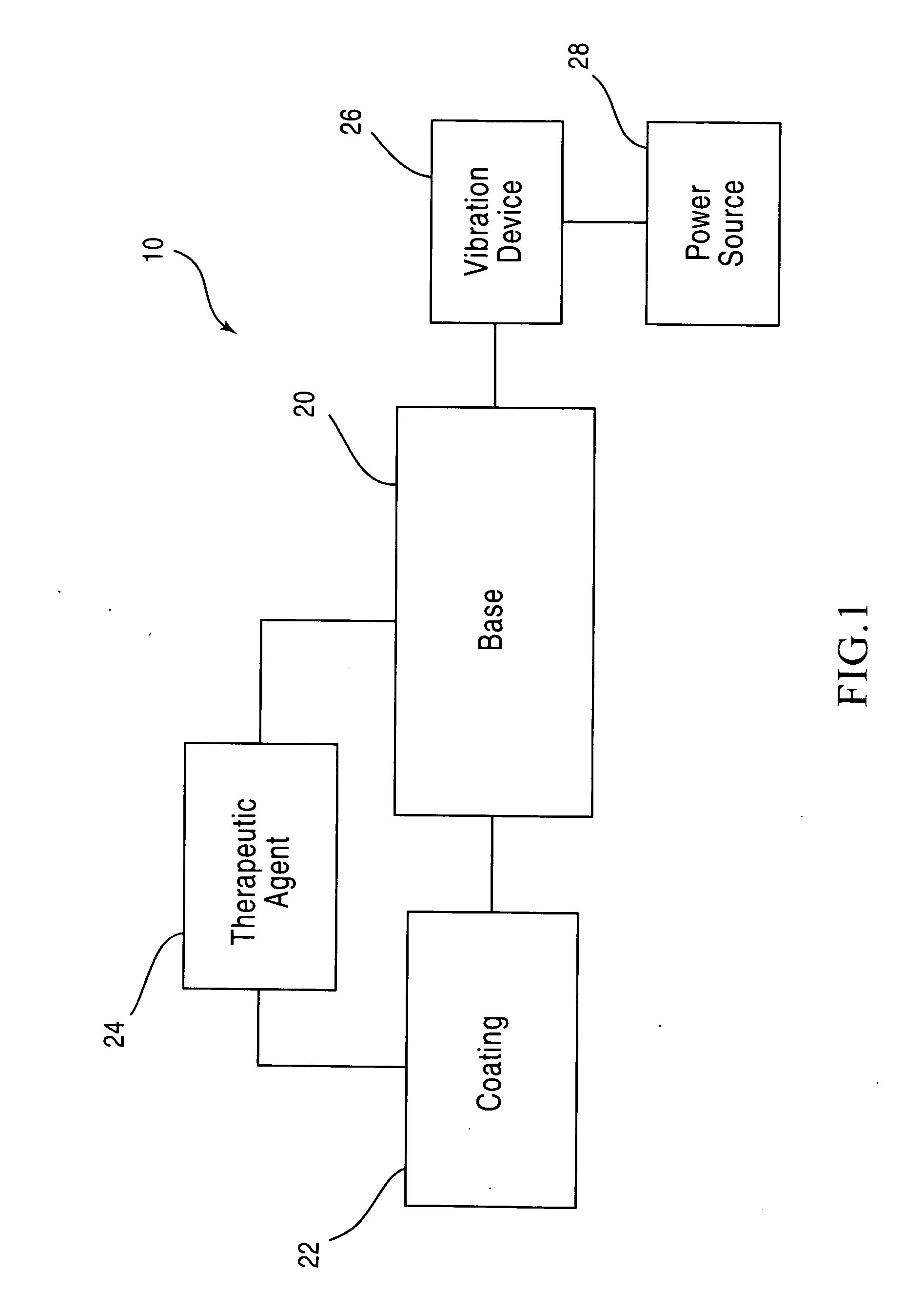 Oscillation assisted drug elution apparatus and method