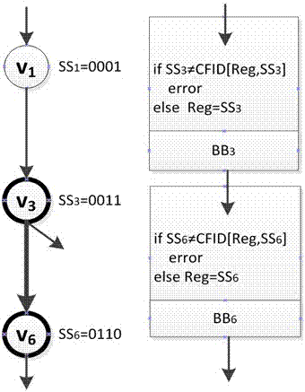Table-driven signature error detection algorithm