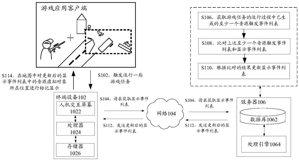 Sound source localization method and device, storage medium and electronic device