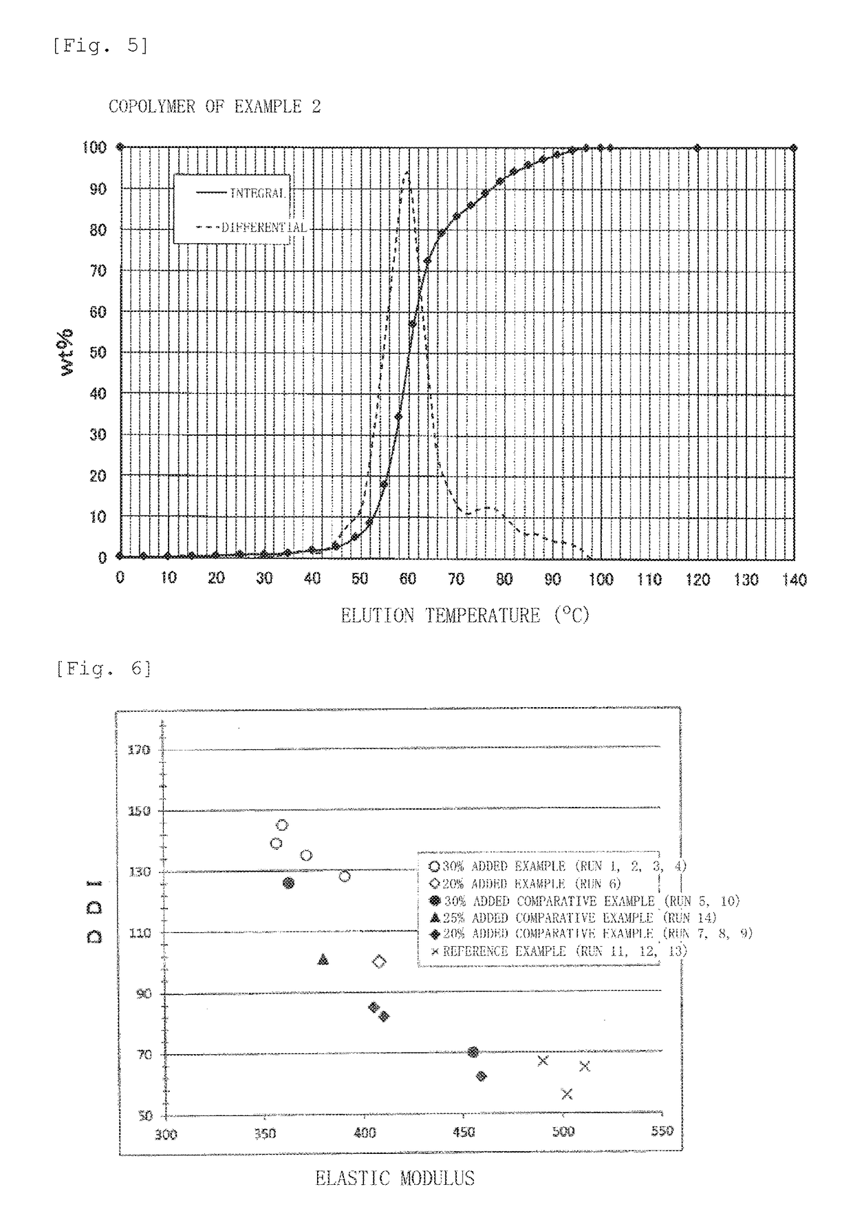 Ethylene-α-olefin copolymer and olefin resin composition