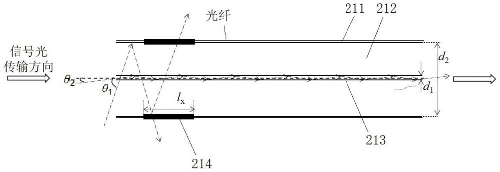 Returning light monitoring device of pulse fiber laser