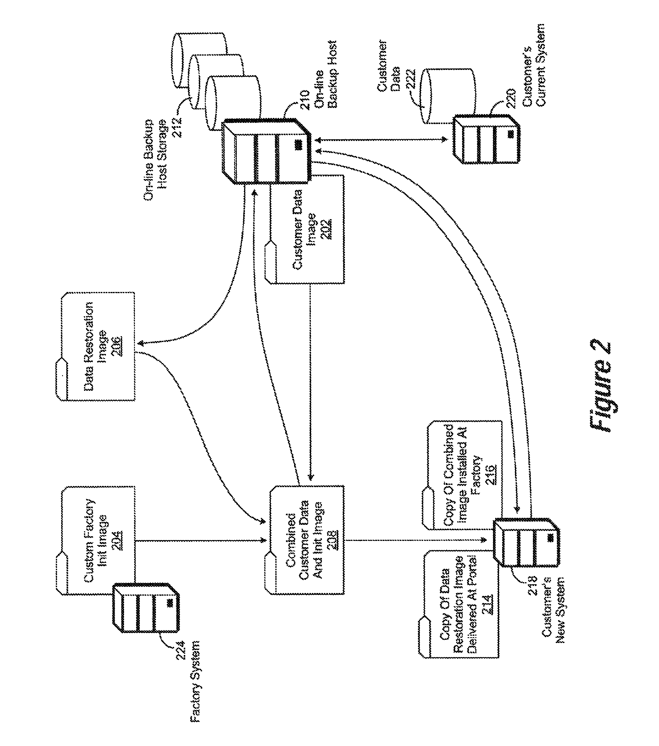 Method and apparatus for full backups in advance