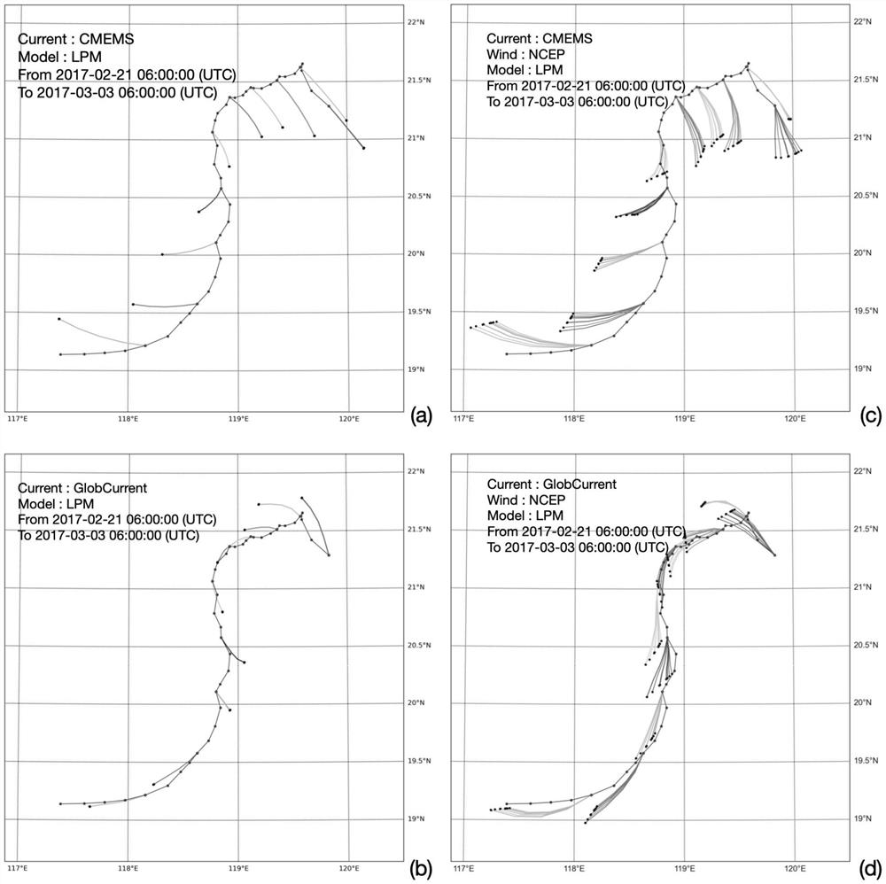 Data and model coupling analysis method for marine drift trajectory prediction
