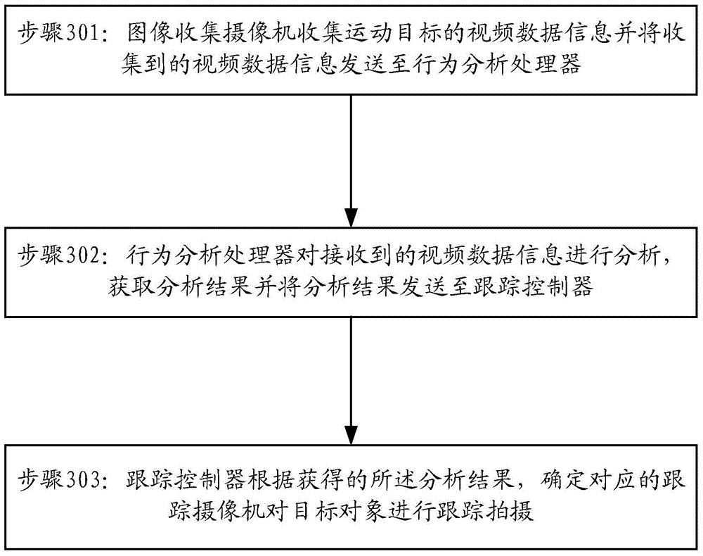 On-line synchronization classroom intelligent tracking method and system