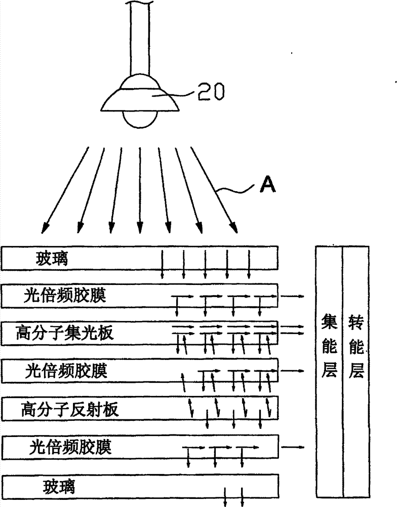Solar photovoltaic panel glass system