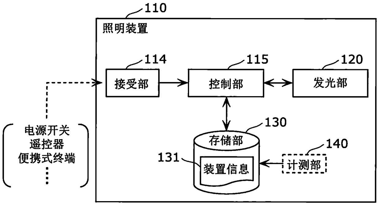 Lighting device and method for controlling the lighting device