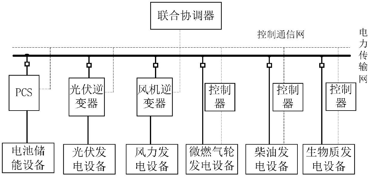 A distributed power generation combined power generation system and dispatching cooperative control method