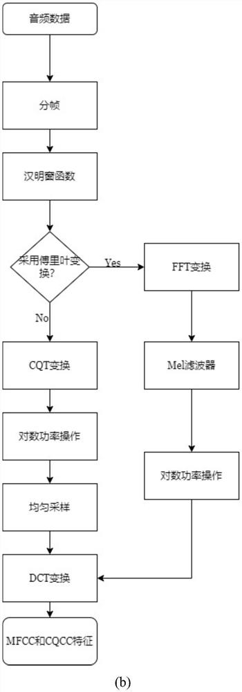 Multi-modal deep learning model vulnerability analysis method and system