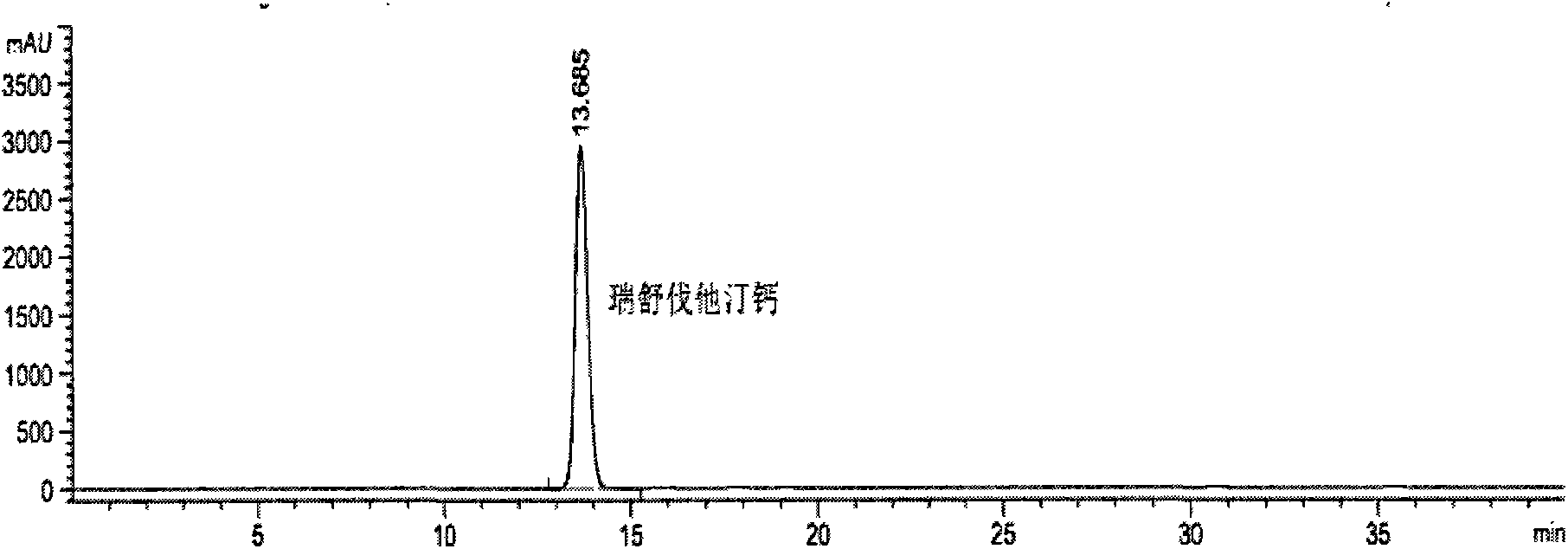 Method for determining content of rosuvastatin calcium and related substances thereof by employing HPLC (high performance liquid chromatography) method