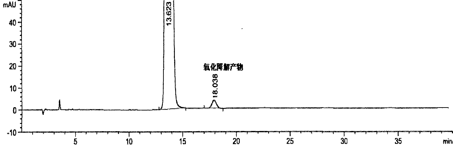 Method for determining content of rosuvastatin calcium and related substances thereof by employing HPLC (high performance liquid chromatography) method