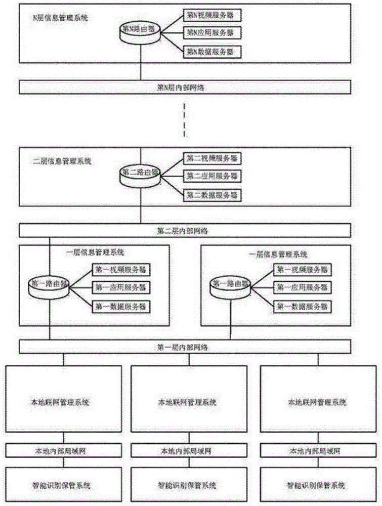 Intelligent identification confidential article management system based on Internet of Things