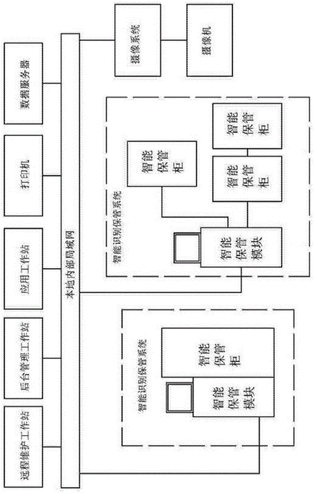 Intelligent identification confidential article management system based on Internet of Things