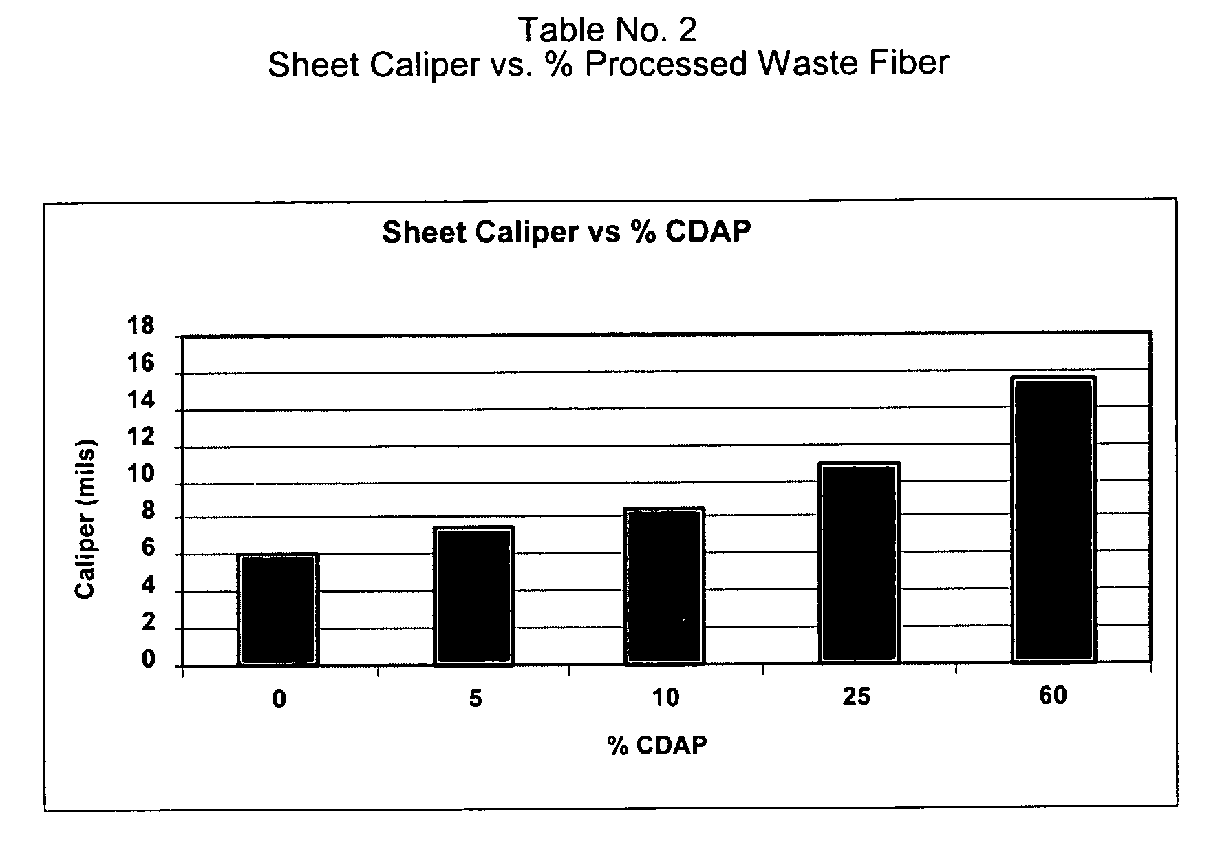 Process for the conversion of cellulose acetate waste fibers into a suitable form for paper production and the resultant paper products
