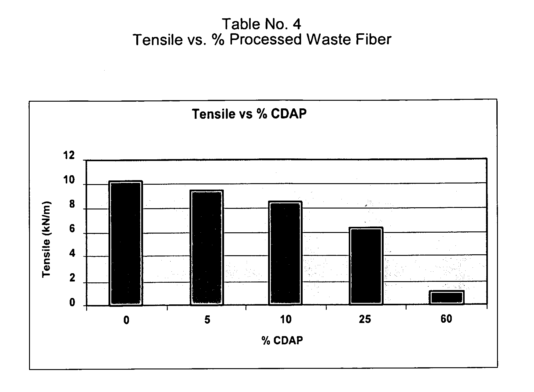 Process for the conversion of cellulose acetate waste fibers into a suitable form for paper production and the resultant paper products