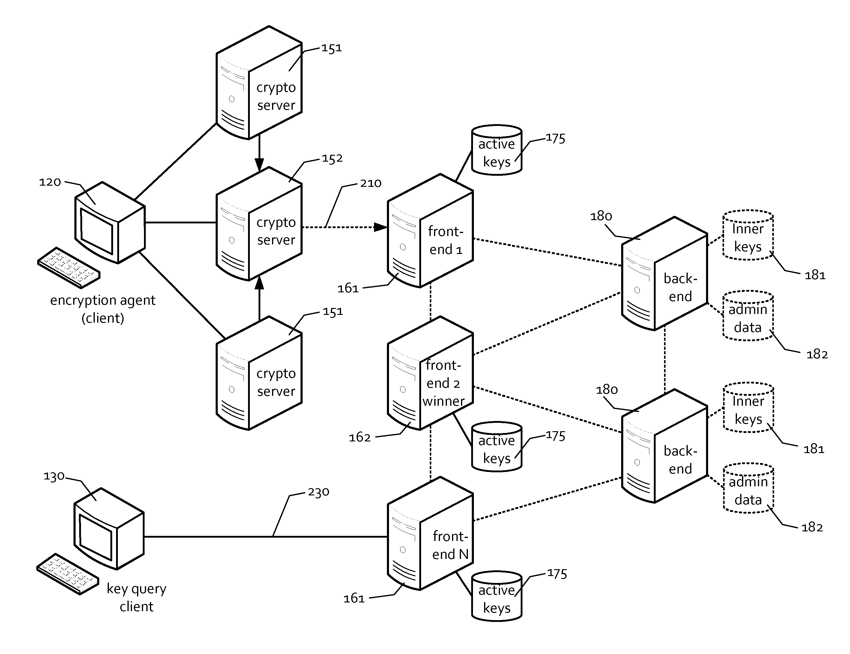 Method to control and limit readability of electronic documents