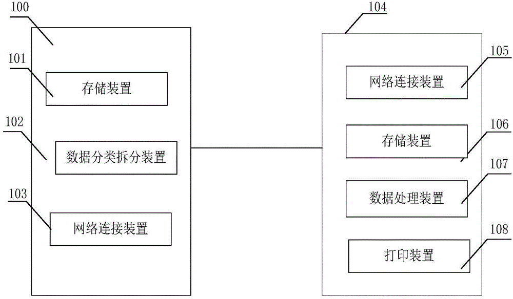 Network printing system and printing method for network printing systems
