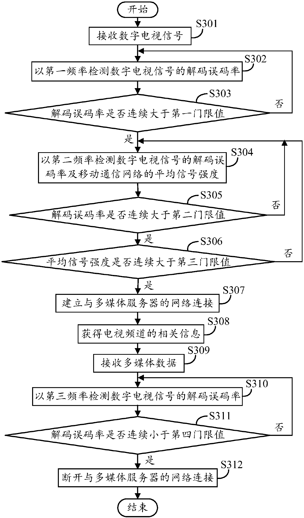 System and method for seamless data transmission between digital TV network and mobile communication network