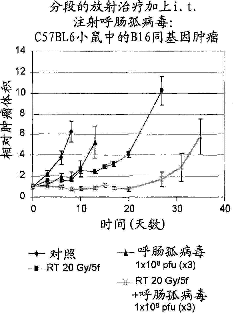 Use of local immune suppression to enhance oncolytic viral therapy