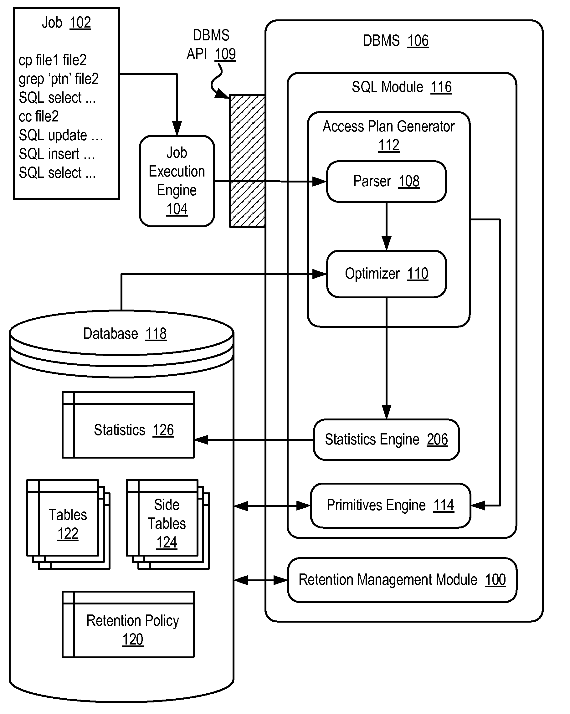 Managing Data Retention in a Database Operated by a Database Management System