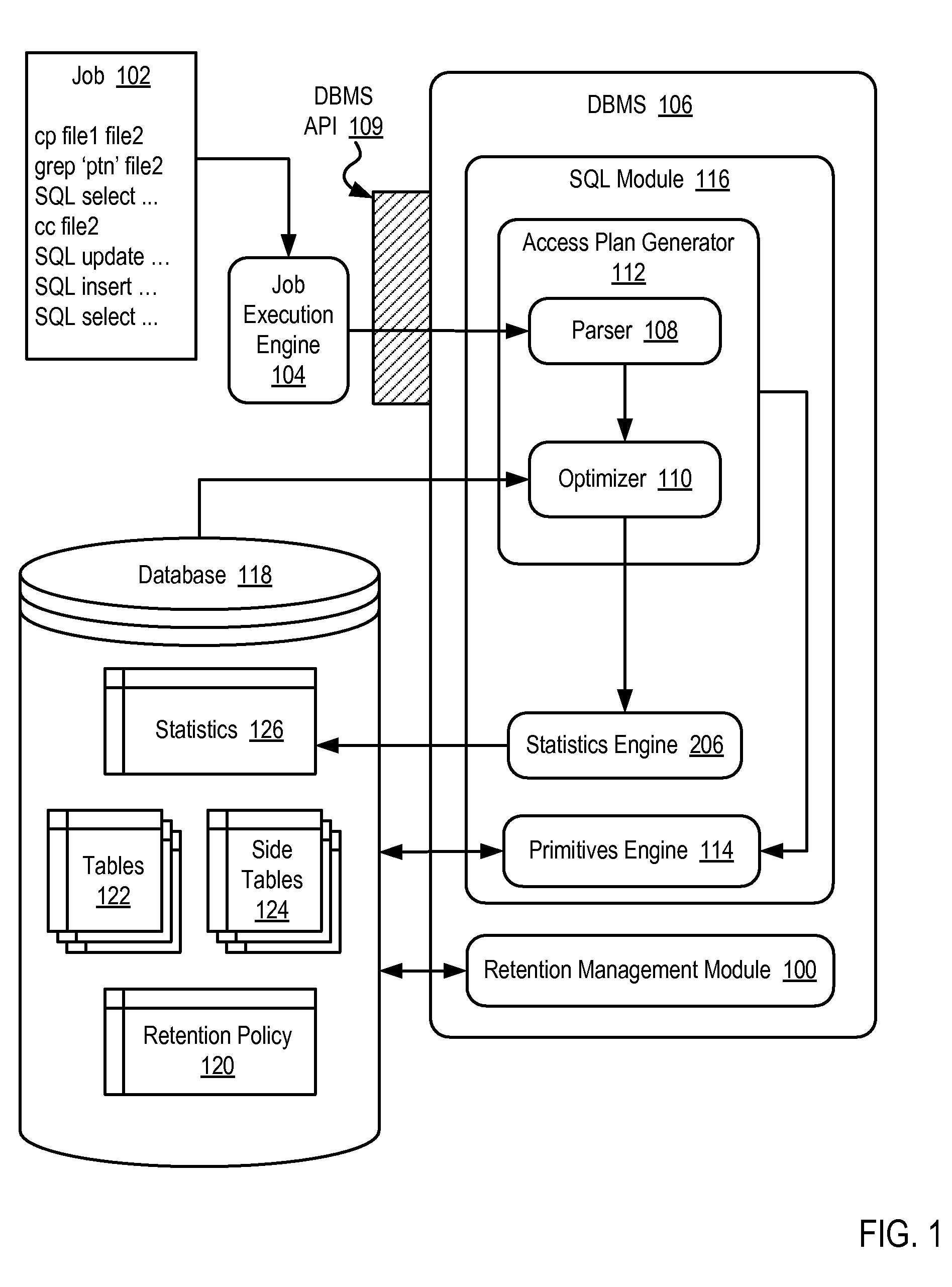 Managing Data Retention in a Database Operated by a Database Management System